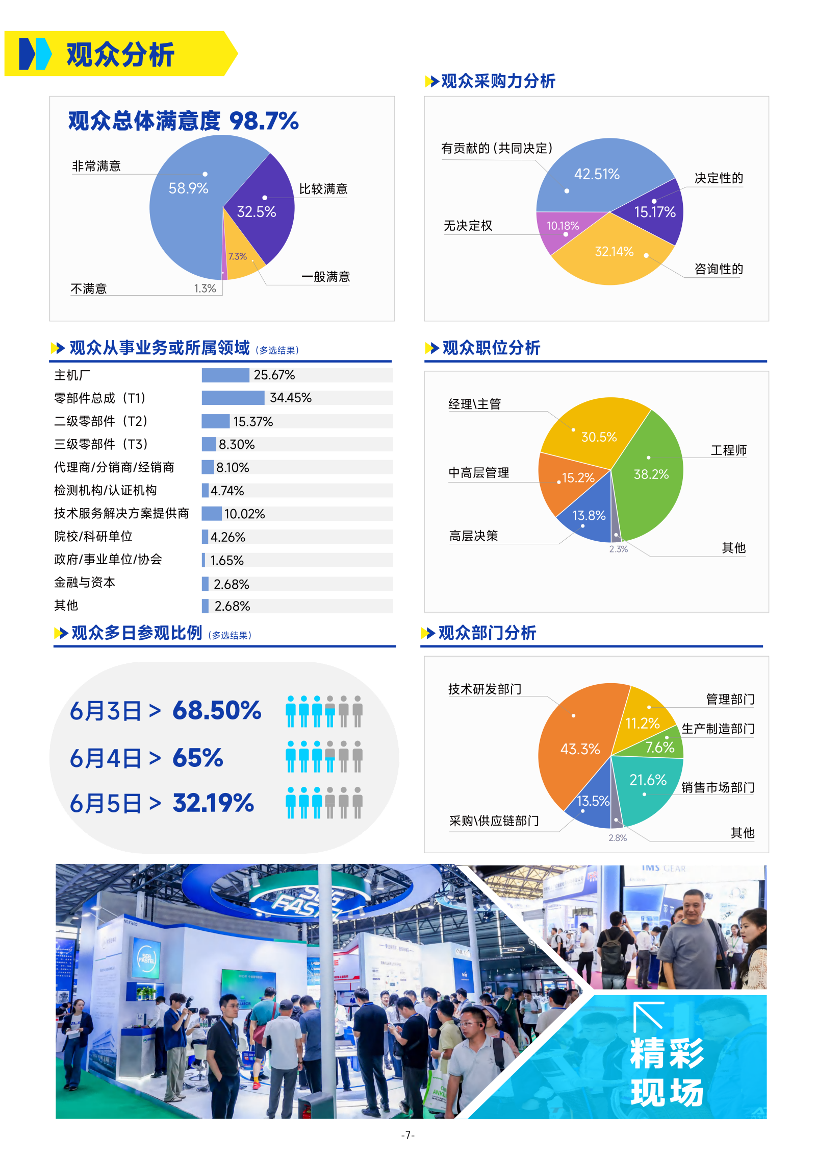 2026ATC上海国际汽车技术及零部件展览会-展后报告0707_08(1).png